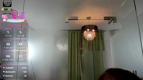 anyarayne @ chaturbate on 20250530
